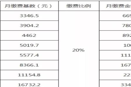 灵活就业150%档次划算吗