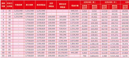 泰康汇赢年金分红型优缺点