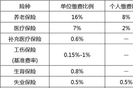 2014无锡社保基数