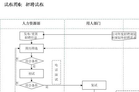 人力资源认证步骤是什么样的