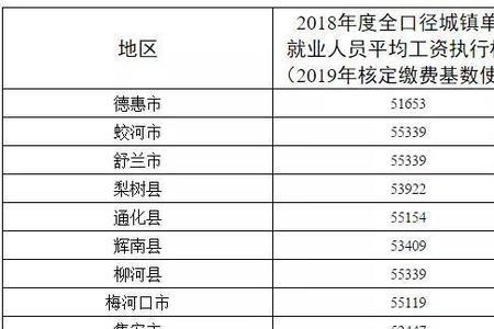 吉林省农保缴费档次