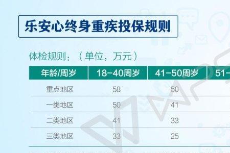 泰康重疾险保障金10000元是真的吗