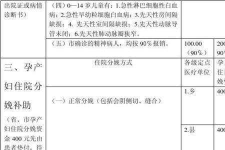 山东合作医疗报销有地区要求吗