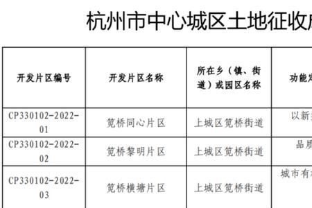 杭州征地补偿标准