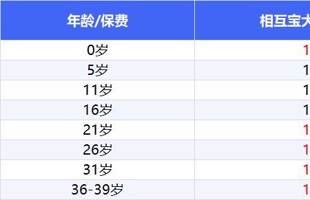 相互宝推荐的保险值得买吗