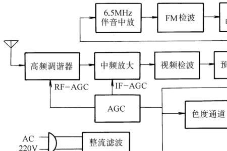 crt由什么供电