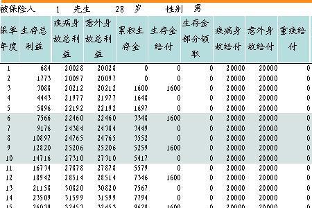 平安红利两全保险可靠吗