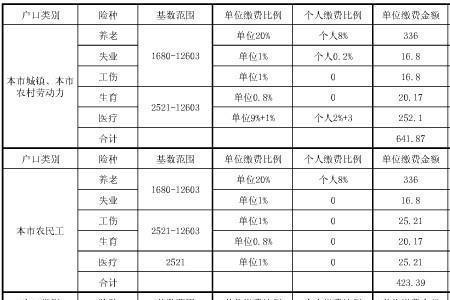 39岁个人自缴费社保要多少