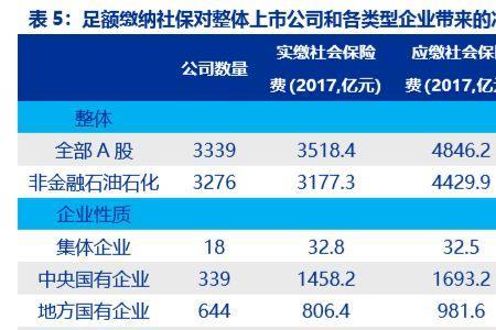 央企社保缴费标准