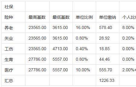 个人在北京怎么买社保