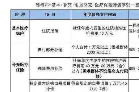 江苏个人交社保医保多少钱