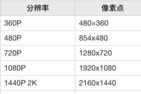 ntsc85%什么水平