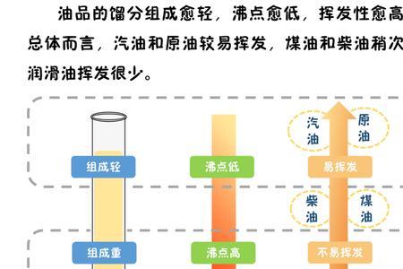 voc在化工中什么意思