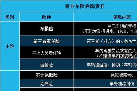 10年车车损险有必要买吗