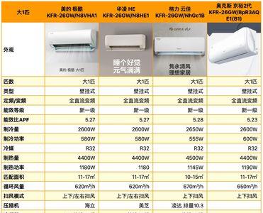 一匹空调的制冷量一般是多少