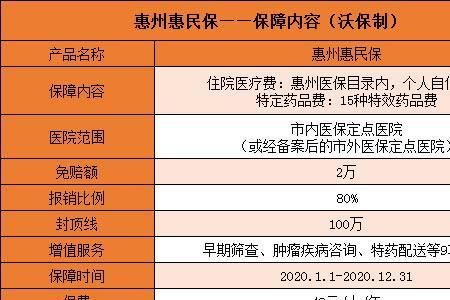 社保怎样从惠州转到深圳