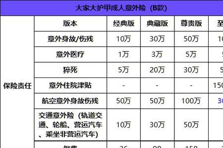 团体意外险可以赔付给公司吗