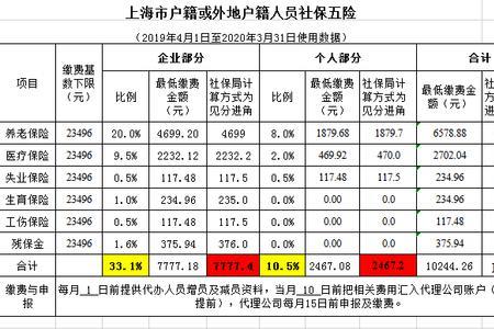 交社保要哪些资料