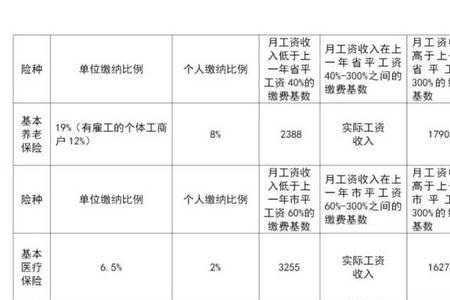 成都企业交社保最低标准