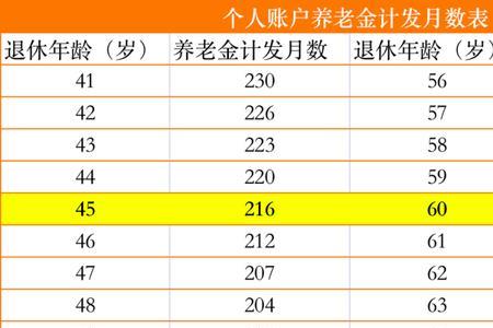 2022年深圳退休年龄