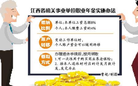 个人职业年金查询官网