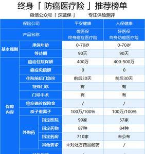 五十四岁了买什么社会医疗保险