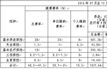 河南省不同市县交社保有区别吗