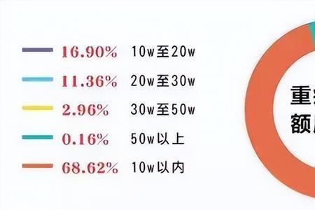 保额5万的重疾险给赔付多少