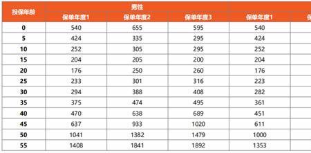 平安超e保的优缺点