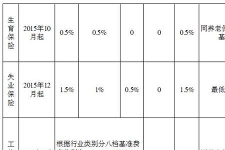 深圳社保6月份有什么补贴吗