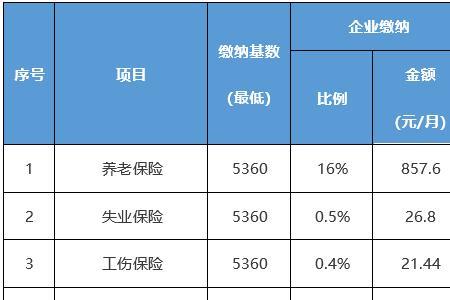 北京初买社保要扣三个月的钱