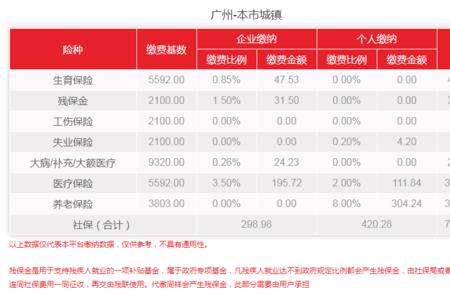 广州社保断交多久可以补回来