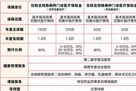 个人买社保住院多久可以报销