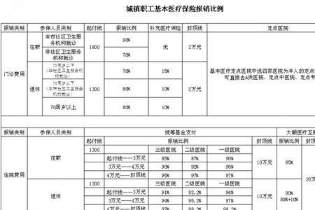 北京医保未满25年补缴标准