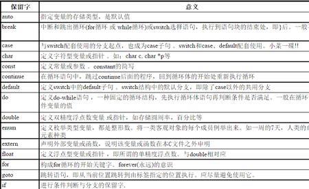 c语言关键字的中文意思对照表