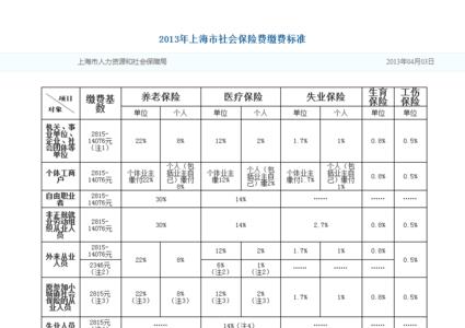 如是工资4500元三险一金交多么钱