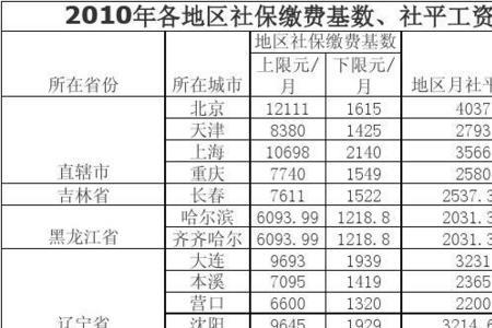 1995年社保缴费江苏标准