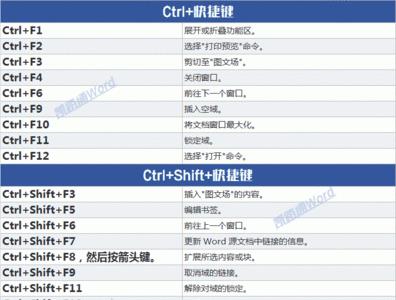 用键盘操纵网页有哪些快捷键