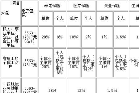 22年上海社保缴费基数