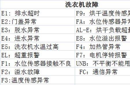 洗衣机换了新电脑板还是不动