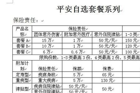 幸福团体意外险200元保多少