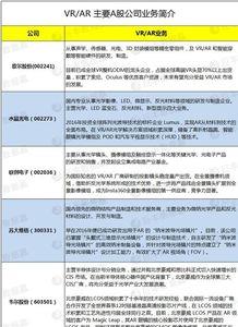 国内ar硬件供应商龙头