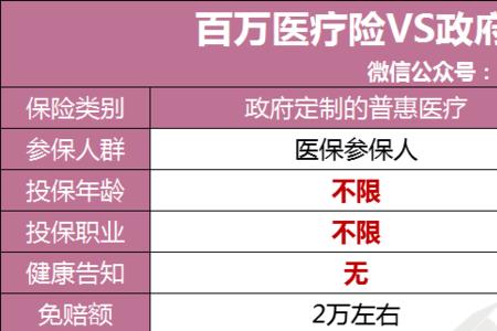 佛医保和平安佛医保区别