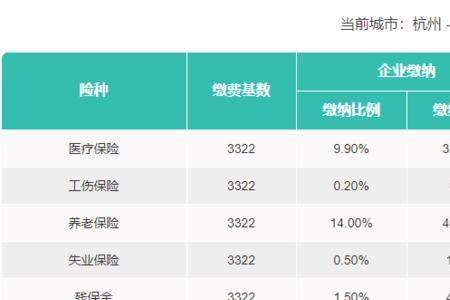 17年杭州社保个人缴费标准