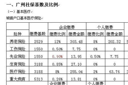 社保漏缴一个月怎么办