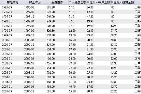 一个月两千社保什么水平