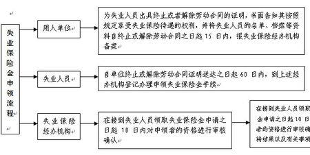 失业后档案怎么办