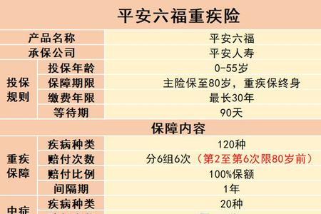 平安少儿倍护重疾险什么内容