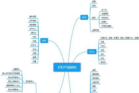 阿里钉钉可以私有化部署吗