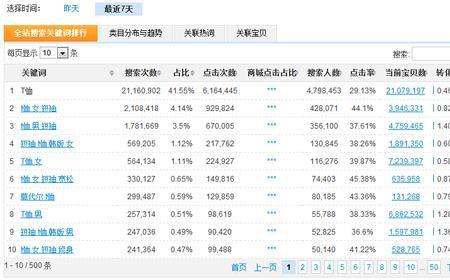 淘宝评价关键词是什么